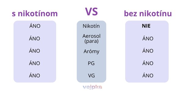 porovnanie-nikotinova-vape-alebo-bez-nikotinu_1